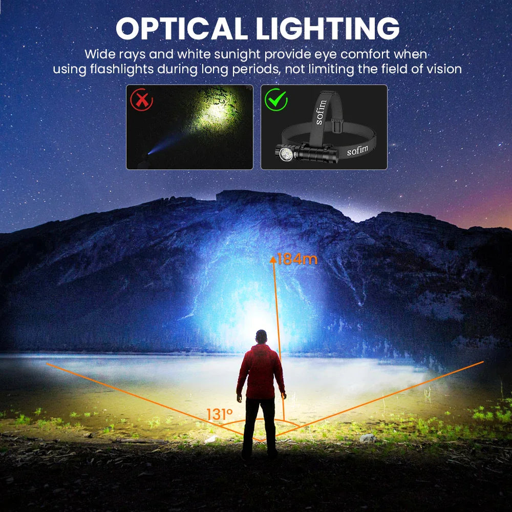 Headlamp showing wide angle optical lighting and long distance beam throw