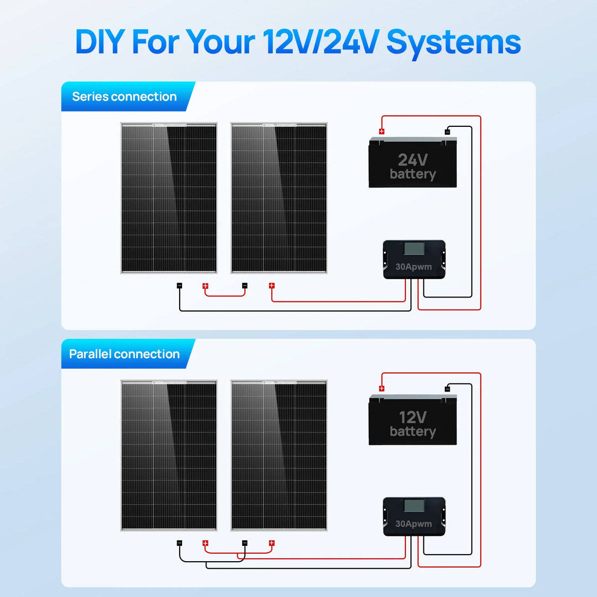 Diagram showing series and parallel connections of solar panels to batteries and controllers.