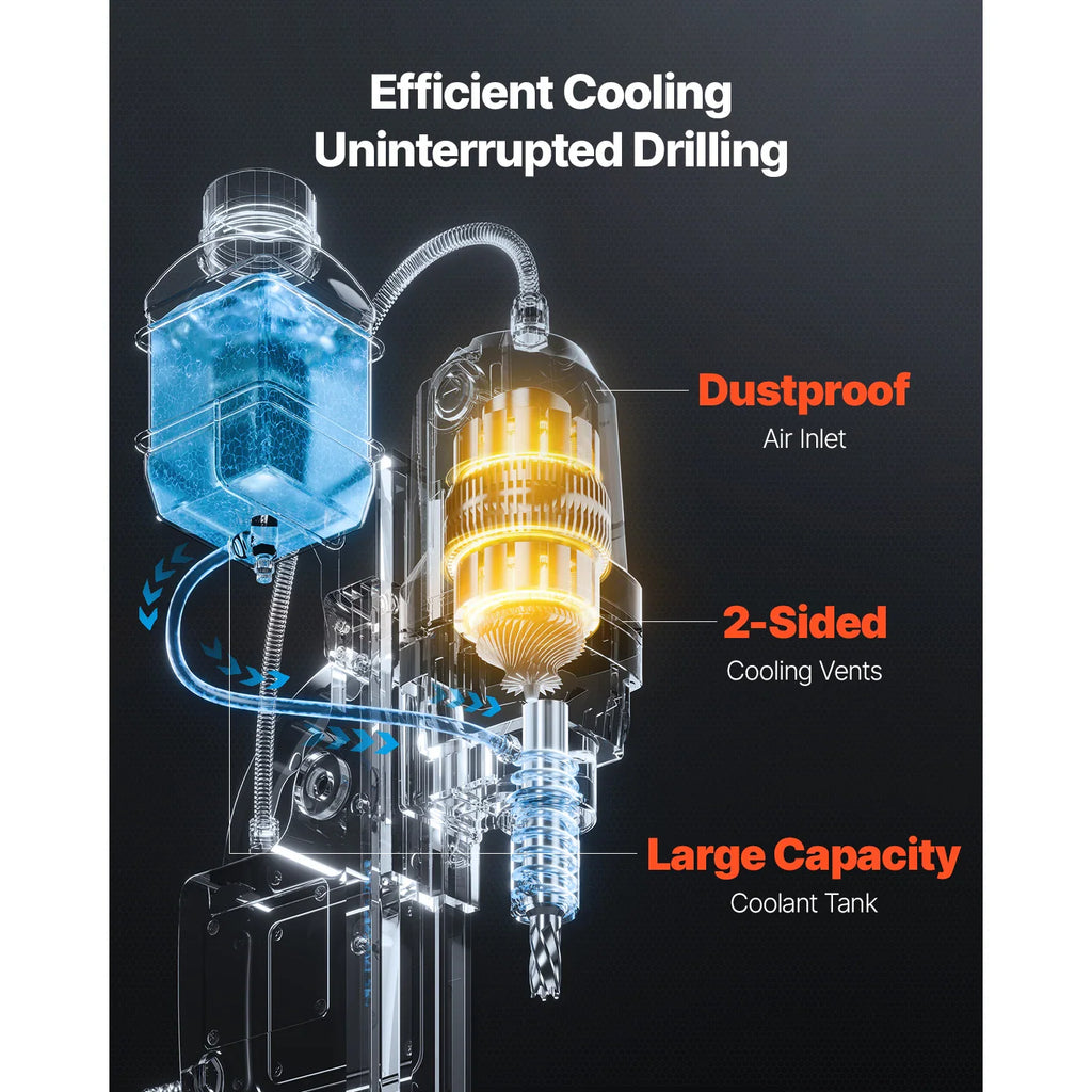 Diagram showing the cooling system, coolant tank, and ventilation of a magnetic drill.