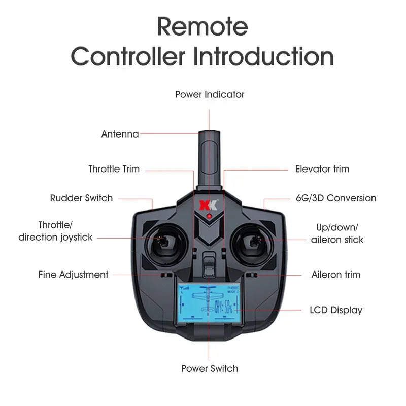 Diagram of a radio-controlled airplane remote transmitter with labeled functions