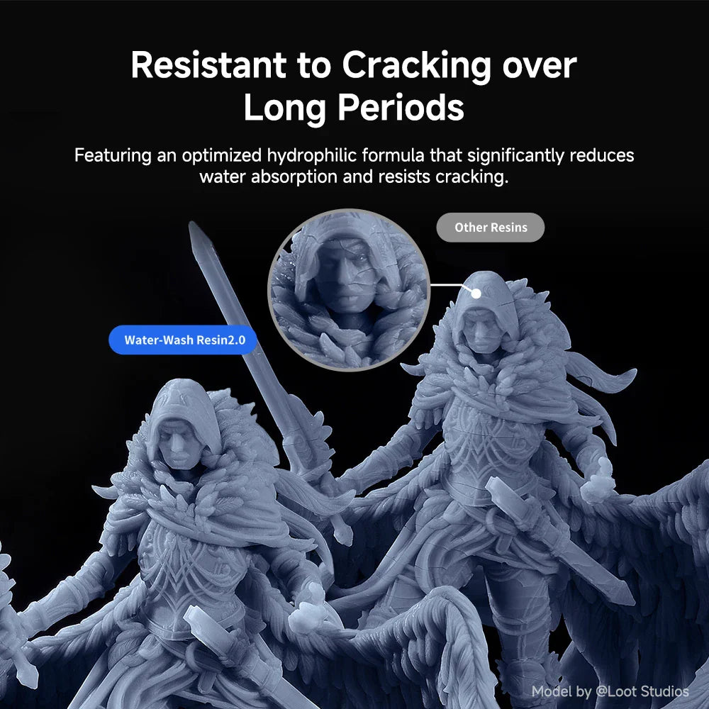 Comparison showing resin model resistance to cracking over time versus other resins