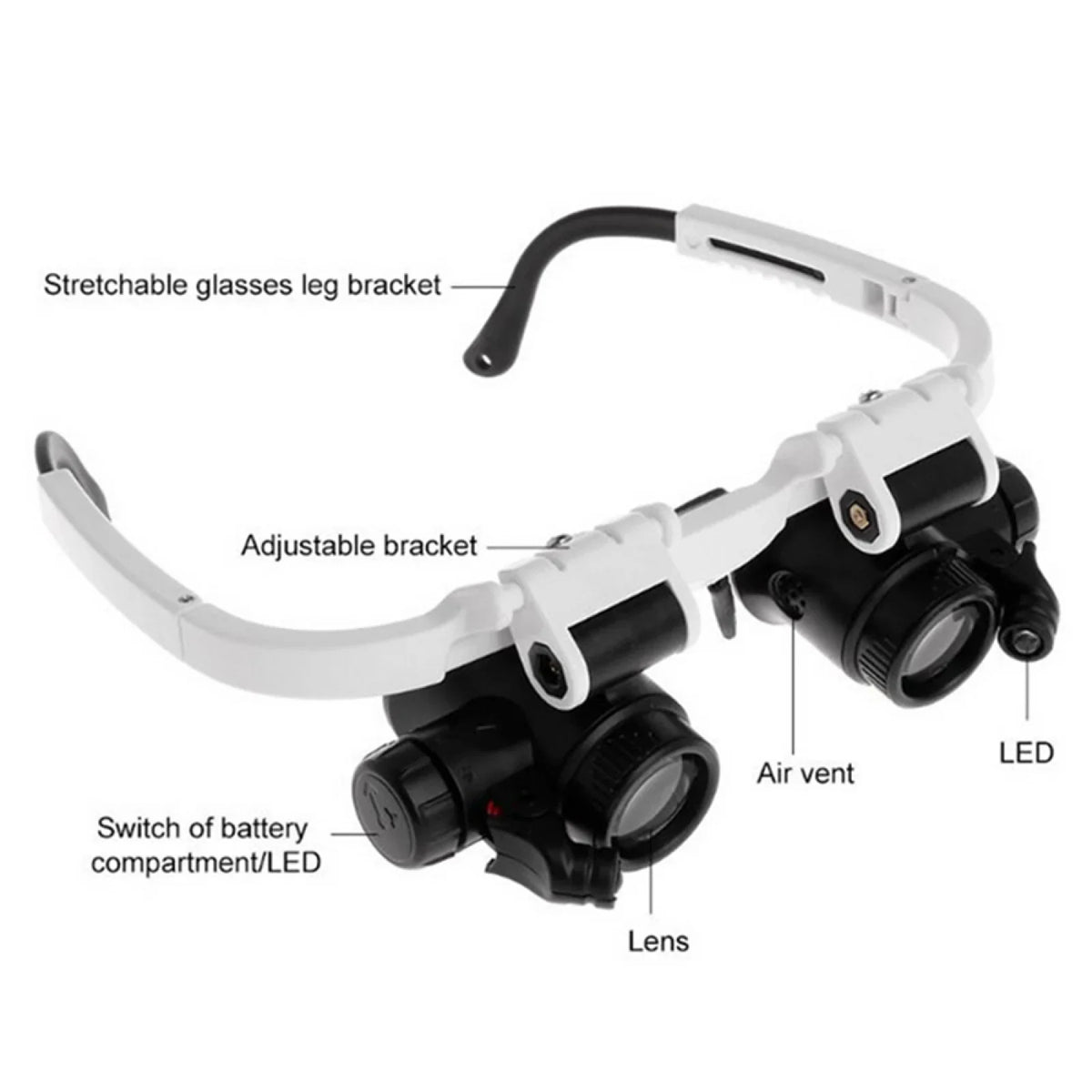 Head-mounted magnifier glasses with labels indicating various parts like lens, LED, and adjustable bracket