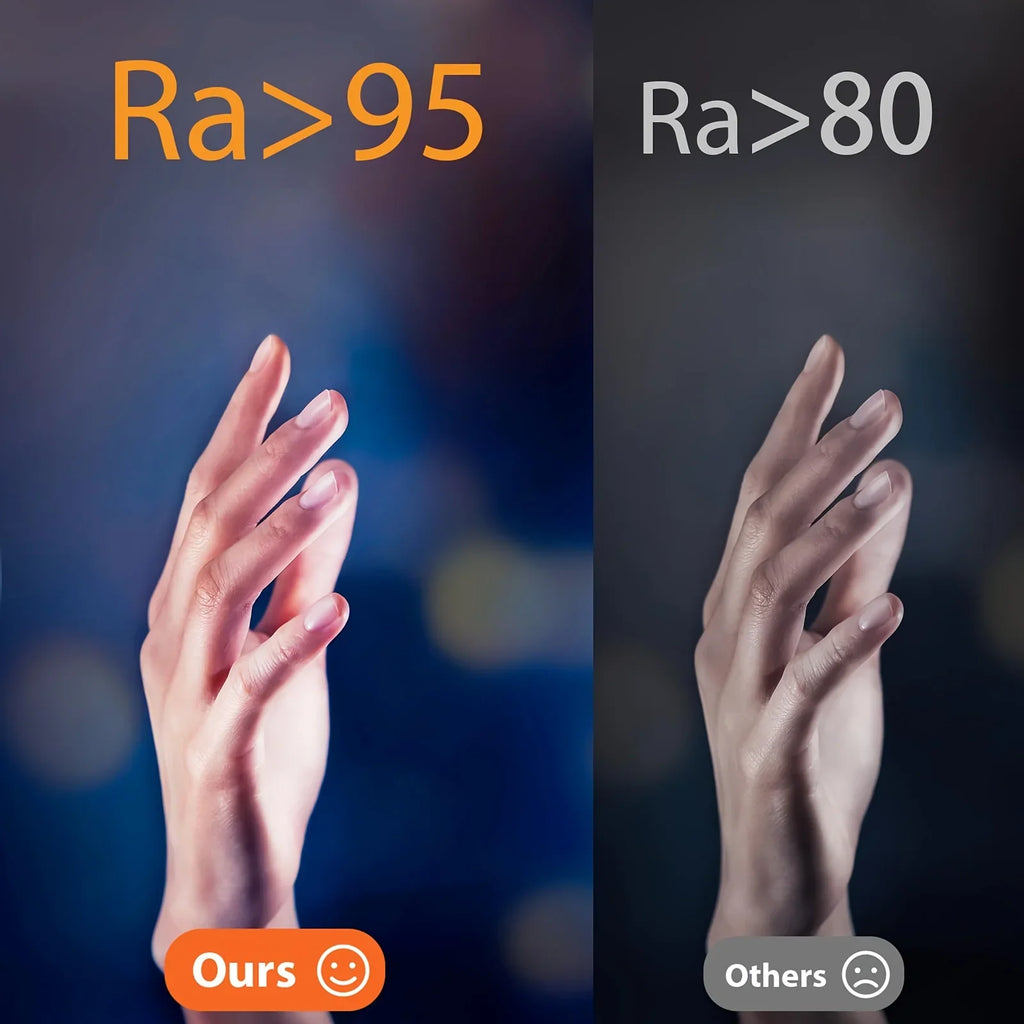 Comparison of high and low color rendering index lighting on a hand