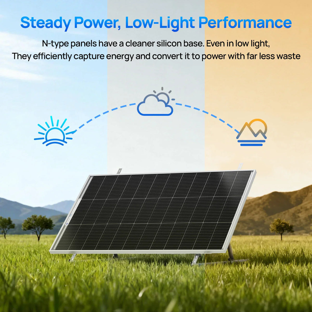 Graphic showing low-light energy performance of a solar panel in a field.