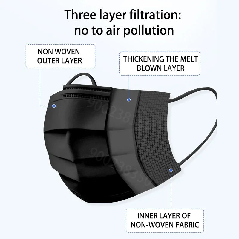 Diagram of three-layer black face mask with filtration labels