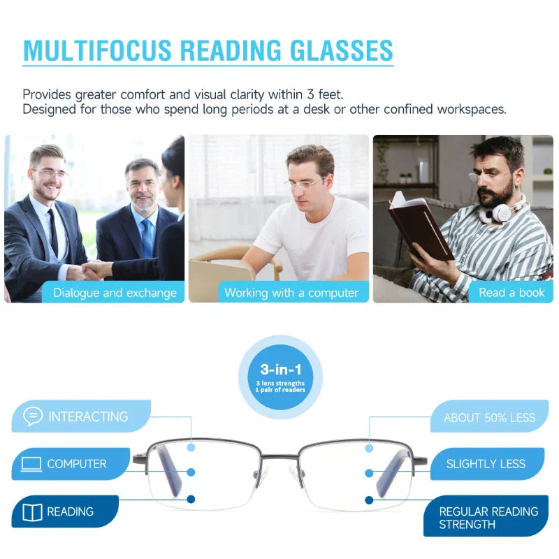Multifocus reading glasses featuring 3-in-1 lens strengths for interacting, computer use, and reading