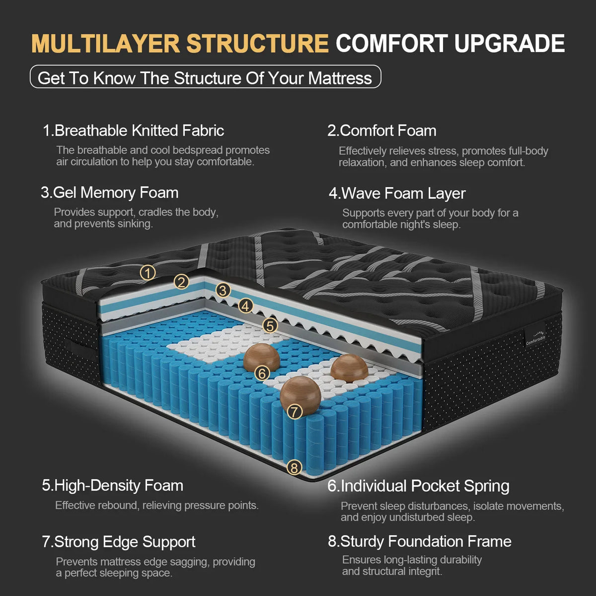 Cross-section diagram showing the multilayer structure of the hybrid mattress