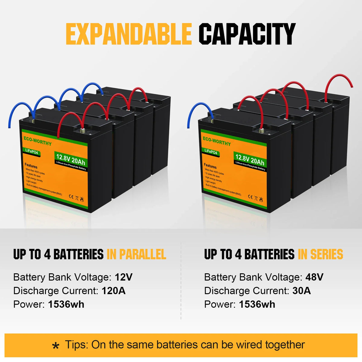 Diagram showing expandable capacity of 12V lithium batteries in parallel and series configurations