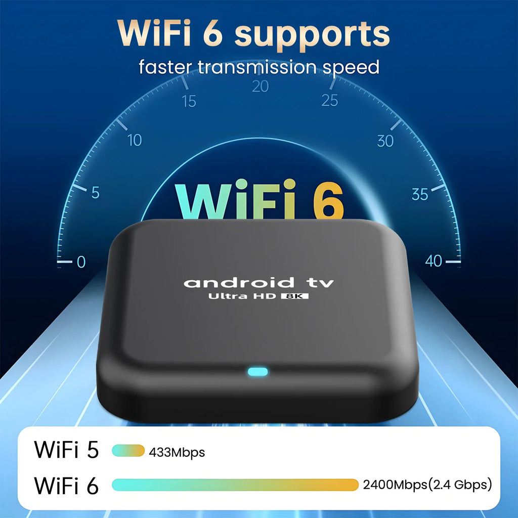 Smart Android TV box with WiFi 6 performance graphic