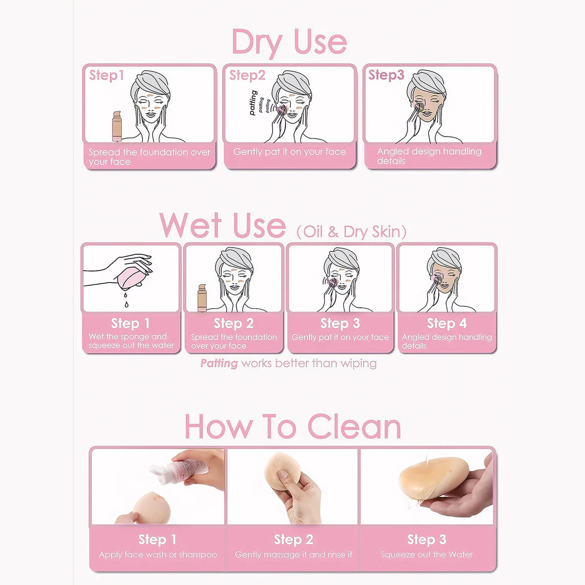 A step-by-step instructional diagram on how to use and clean a makeup sponge