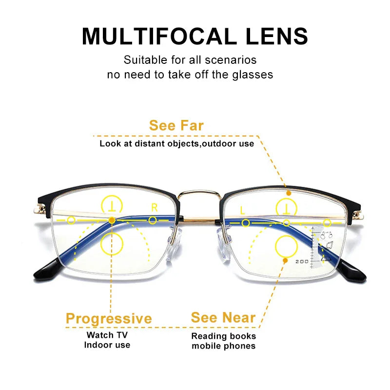 Diagram showing how multifocal lenses work for near, far, and intermediate vision.
