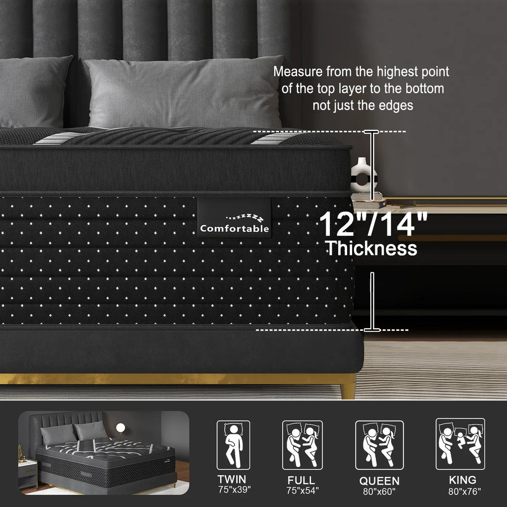 Mattress thickness measurement guide and sizing chart for twin, full, queen, and king sizes