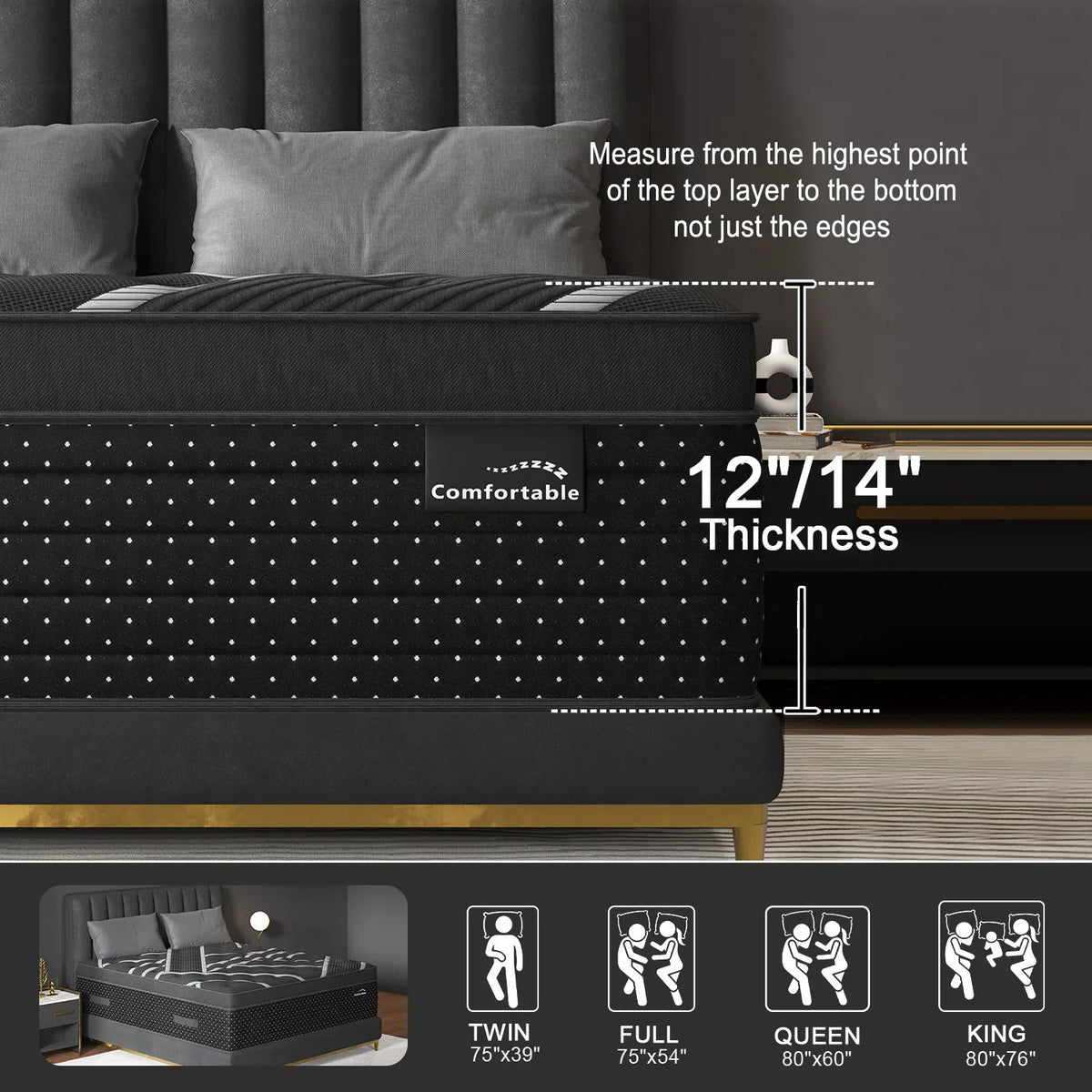 Mattress thickness measurement guide and sizing chart for twin, full, queen, and king sizes