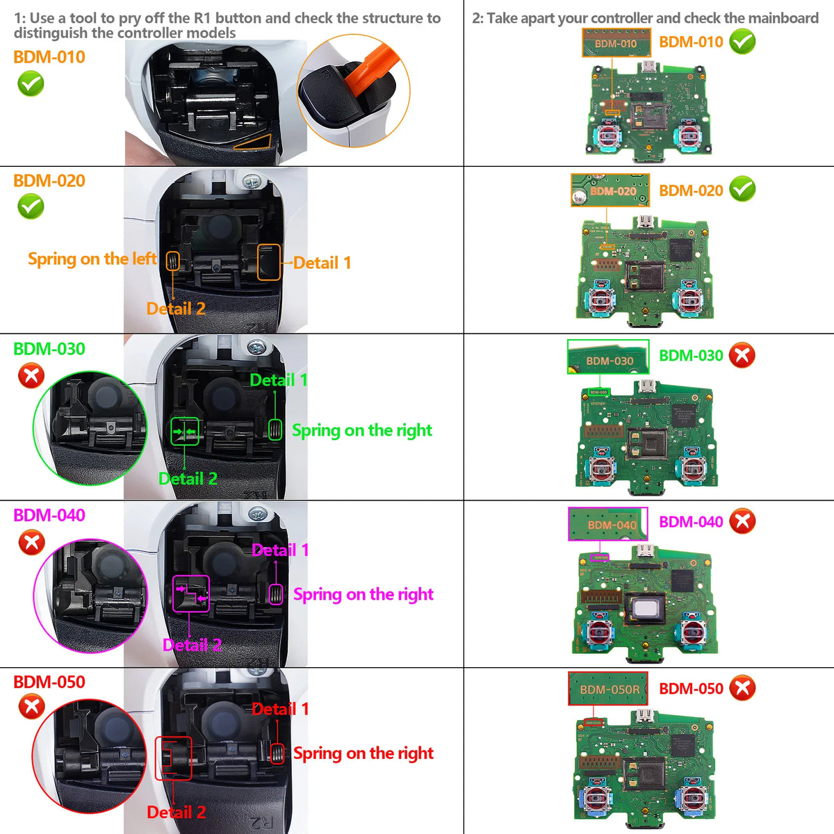Technical instruction guide showing how to identify game controller motherboard models for compatibility