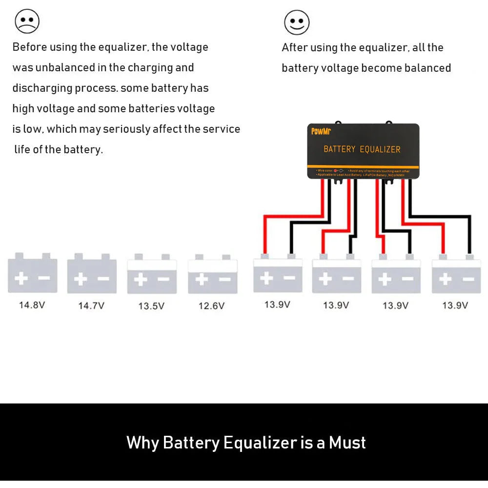 Diagram comparing unbalanced versus balanced battery voltages with an equalizer